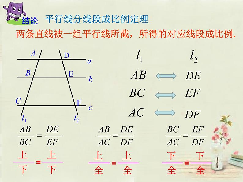 初中数学 湘教2011课标版 九年级上册 平行线分线段成比例 课件第6页