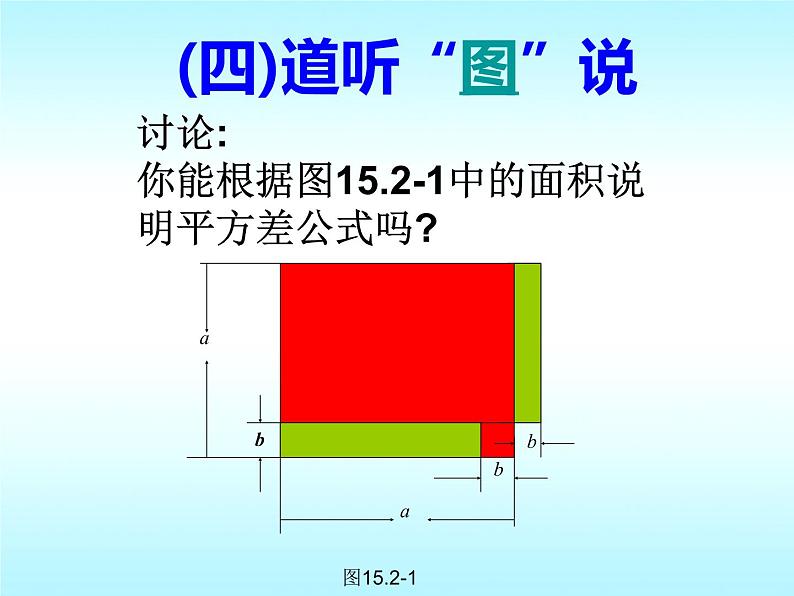 初中数学 人教2011课标版 八年级上册 构建知识体系 平方差公式 课件第7页