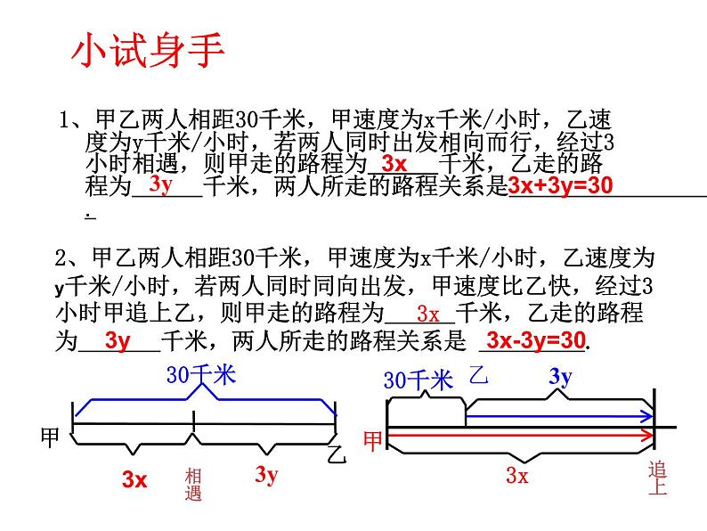 行程问题课件PPT第2页