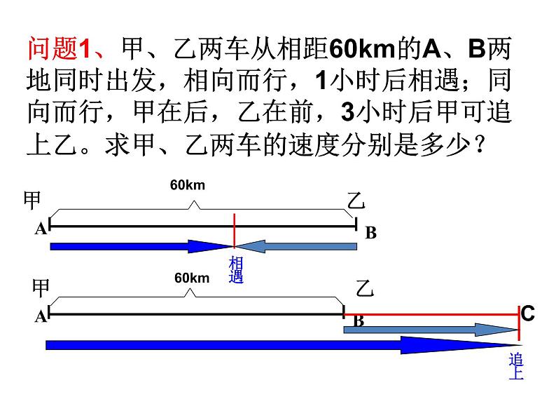 行程问题课件PPT第4页