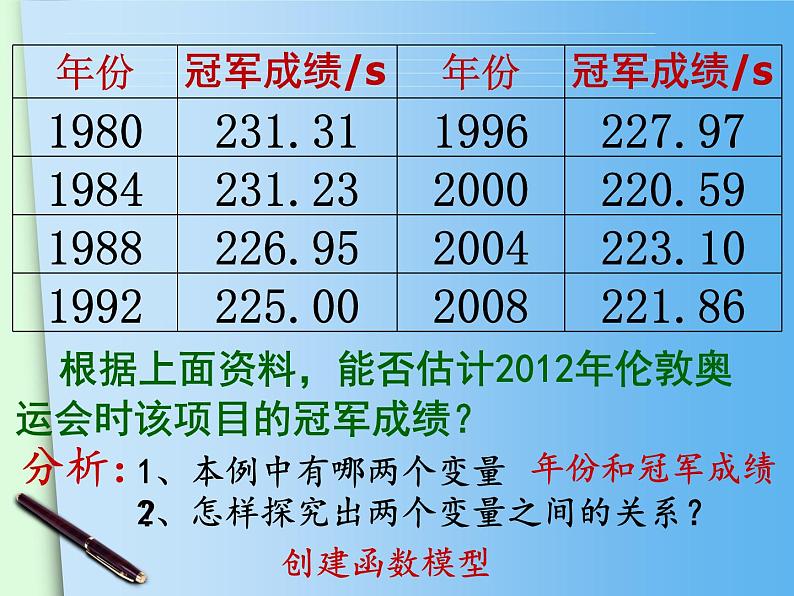 初中数学 沪科2011课标版 八年级上册 综合与实践 一次函数模型的应用 课件第5页