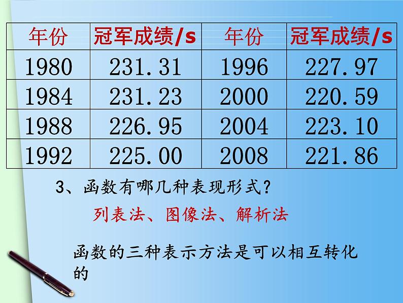 初中数学 沪科2011课标版 八年级上册 综合与实践 一次函数模型的应用 课件第6页