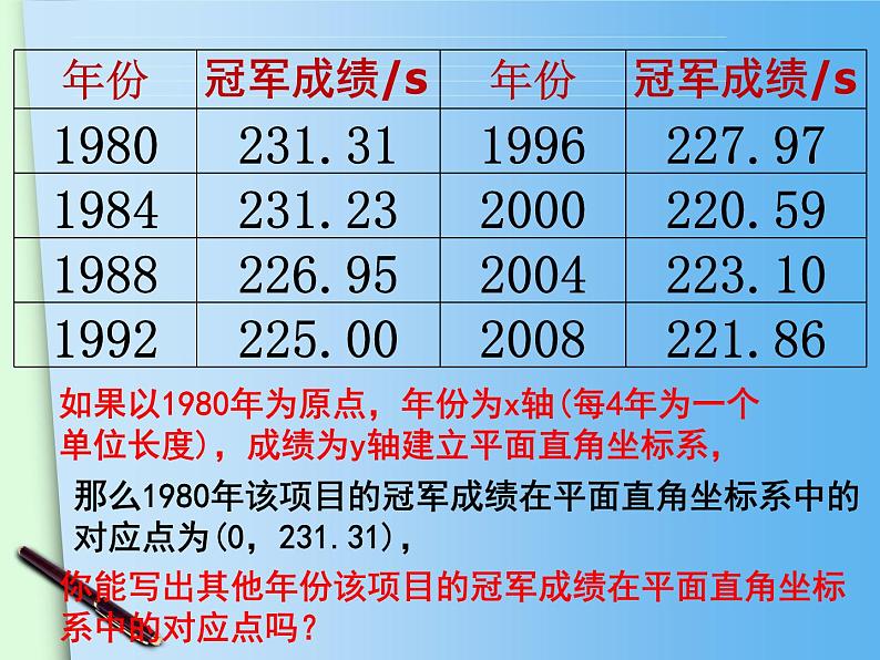 初中数学 沪科2011课标版 八年级上册 综合与实践 一次函数模型的应用 课件第8页