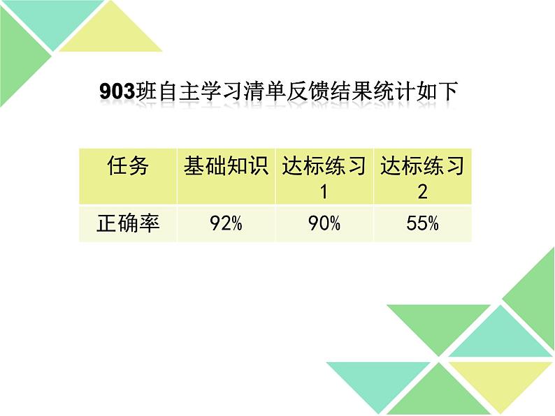 初中数学沪科2011课标版九年级上册二次函数y=ax²+bx+c的图象和性质 课件第2页