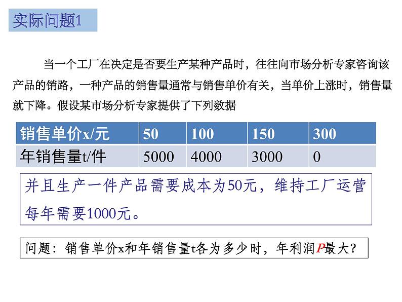 初中数学 沪科2011课标版 九年级上册 综合与实践 获取最大利润 课件第5页