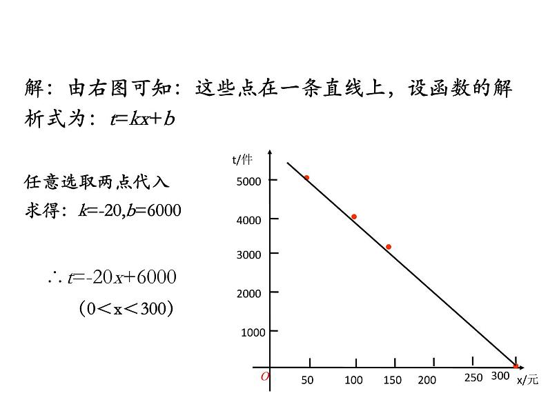 初中数学 沪科2011课标版 九年级上册 综合与实践 获取最大利润 课件第8页