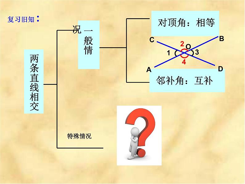 人教七下数学  5.1.2垂线 课件02