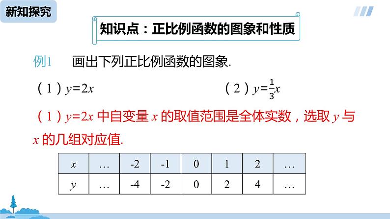 数学人教八（下）19.2.1正比例函数课时2课件PPT06