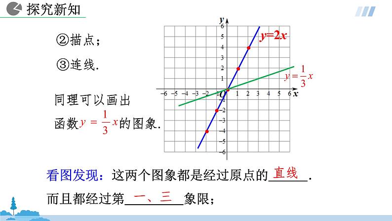 数学人教八（下）19.2.1正比例函数课时2课件PPT07