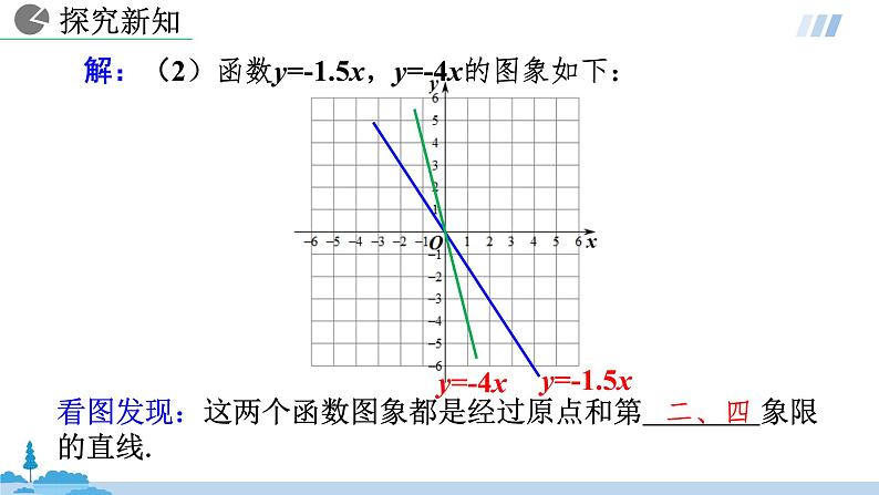 数学人教八（下）19.2.1正比例函数课时2课件PPT08