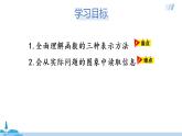 19.1.2 函数的图像（第2课时）课件PPT