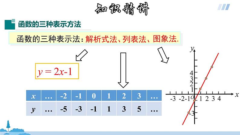 19.1.2 函数的图像（第2课时）课件PPT第6页