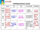 9.4 矩形、菱形、正方形(第5课时)课件PPT
