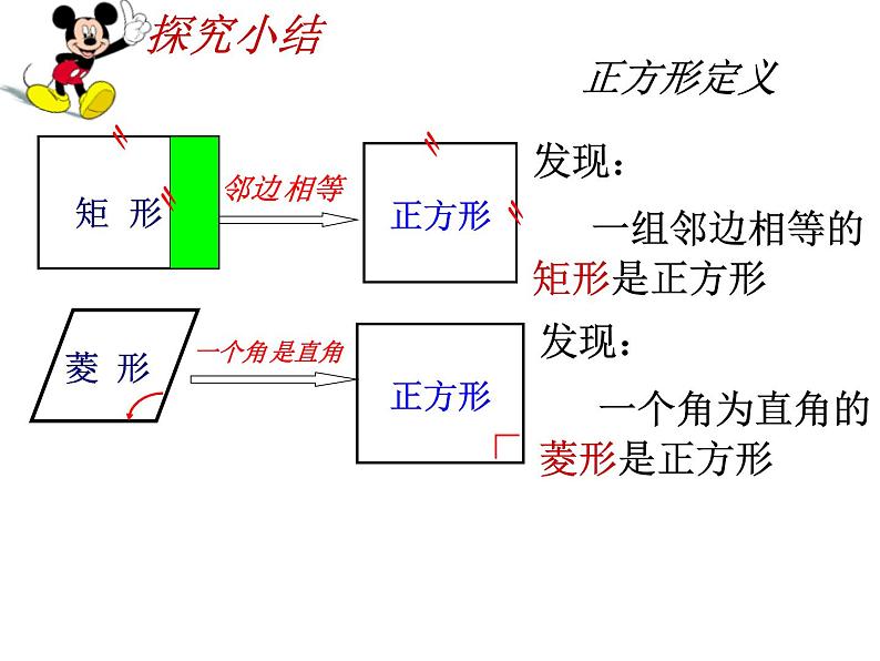 9.4 矩形、菱形、正方形(第5课时)课件PPT第6页