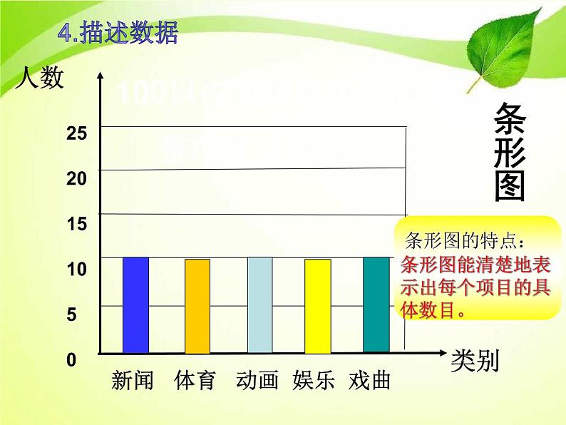 初中数学北京版七下 数据的收集与整理统计调查部优课件06