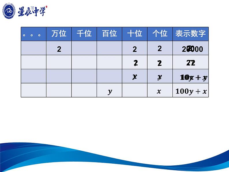 初中数学北师大版八上《应用二元一次方程组——里程碑上的数》部优课件第5页