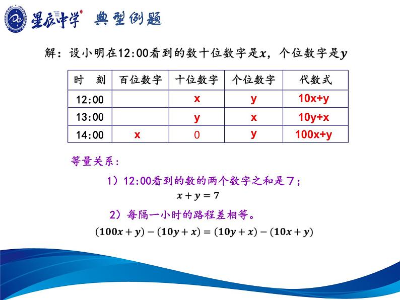 初中数学北师大版八上《应用二元一次方程组——里程碑上的数》部优课件第6页