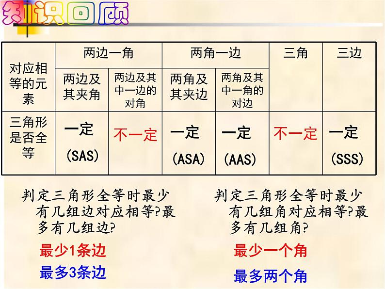 4-3-5三角形全等综合课七年级数学下学期同步探讲练课件（北师大版）第2页