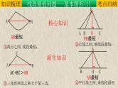 专题12几何模型-将军饮马模型（将军饮马、将军遛马、造桥选址等）-2022年中考数学第二轮总复习课件（全国通用）