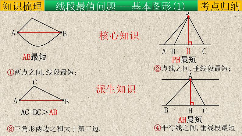 专题12几何模型-将军饮马模型（将军饮马、将军遛马、造桥选址等）-2022年中考数学第二轮总复习课件（全国通用）04