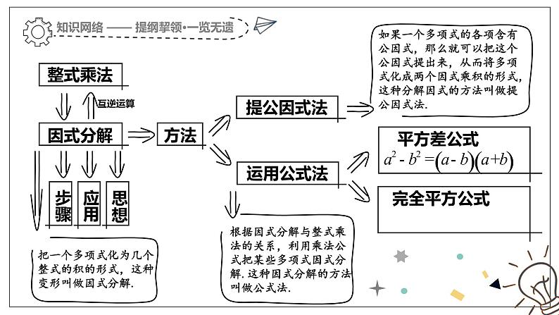 初中数学北师大版八下回顾与思考因式分解复习课部优课件第5页