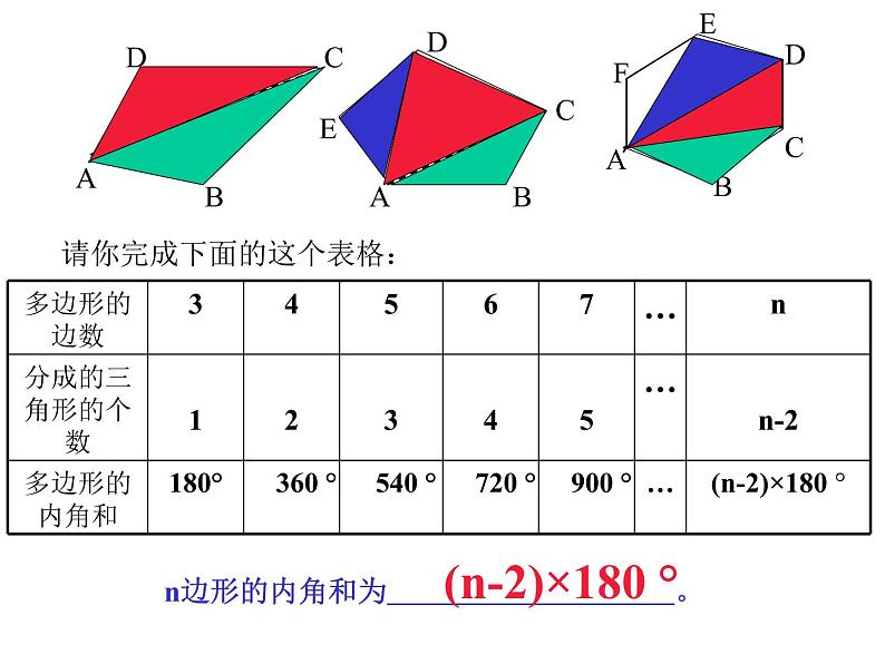 苏科版七年级下册7.5多边形的外角和与内角和（2）课件PPT第4页