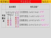 专题1-4乘法公式-练习课-2022年中考数学第一轮总复习课件（全国通用）