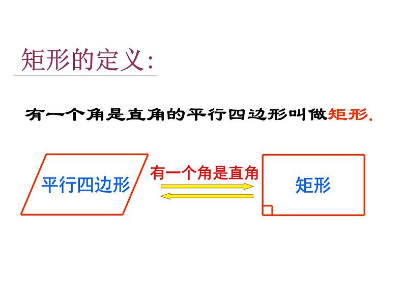 苏科版 八年级下册 9.4 矩形(1)课件PPT第2页