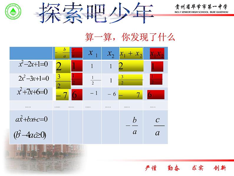 初中数学北师大版九上 一元二次方程的根与系数的关系部优课件第5页