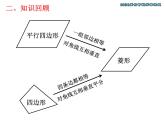 初中数学北师大版九上菱形的性质与判定的综合应用菱形的性质与判定部优课件
