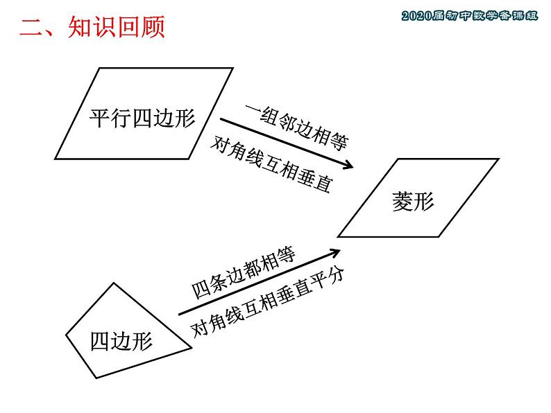 初中数学北师大版九上菱形的性质与判定的综合应用菱形的性质与判定部优课件03