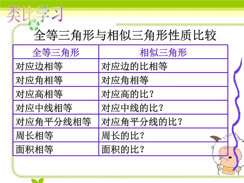 初中数学北师大版九上相似三角形的对应线段的关系相似三角形的性质部优课件第3页