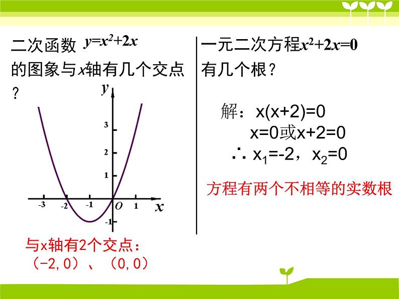 初中数学北师大版九下二次函数与根的判别式的关系二次函数与一元二次方程部优课件第6页