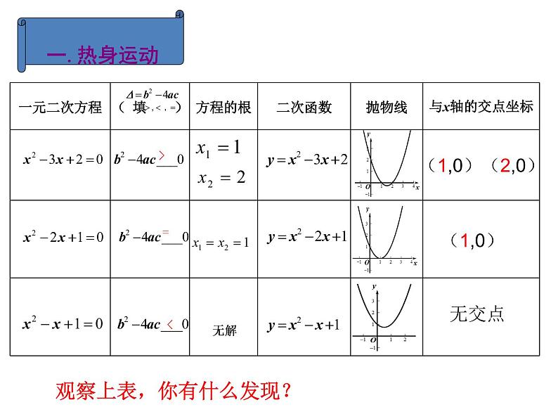 初中数学北师大版九下二次函数与根的判别式的关系二次函数与一元二次方程 ()部优课件02