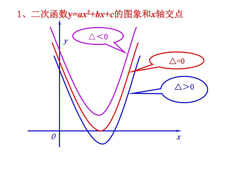 初中数学北师大版九下二次函数与根的判别式的关系二次函数与一元二次方程 ()部优课件03