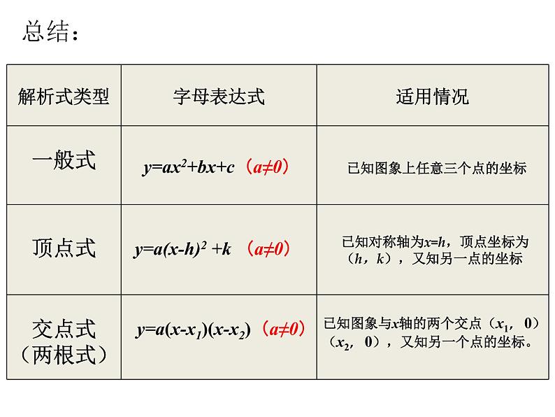 初中数学北师大版九下已知三点确定二次函数的表达式二次函数解析式的确定部优课件05