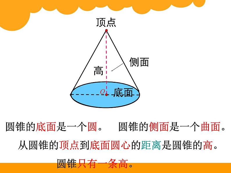 初中数学北师大版七上柱体、锥体的展开与折叠《圆锥的体积》部优课件03