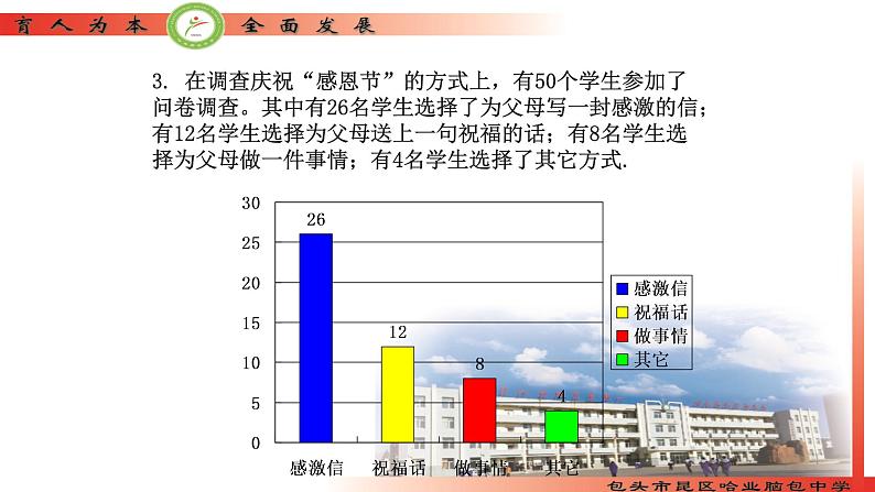 初中数学北师大版七上统计图的选择 ()部优课件08