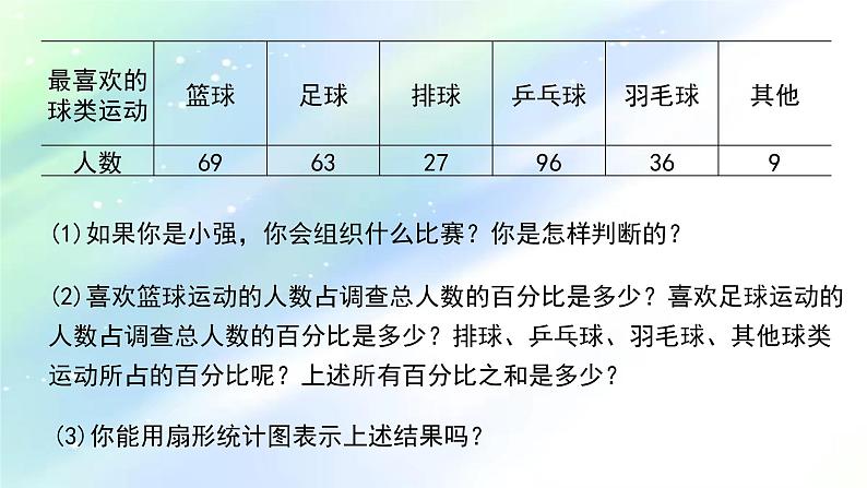 初中数学北师大版七上扇形统计图数据的表示——扇形统计图部优课件第5页