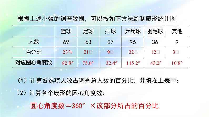 初中数学北师大版七上扇形统计图数据的表示——扇形统计图部优课件第6页