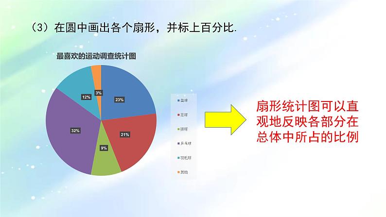 初中数学北师大版七上扇形统计图数据的表示——扇形统计图部优课件第7页