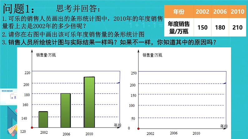 初中数学北师大版七上容易误导决策的统计图部优课件04