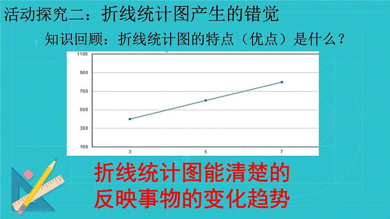 初中数学北师大版七上容易误导决策的统计图部优课件07