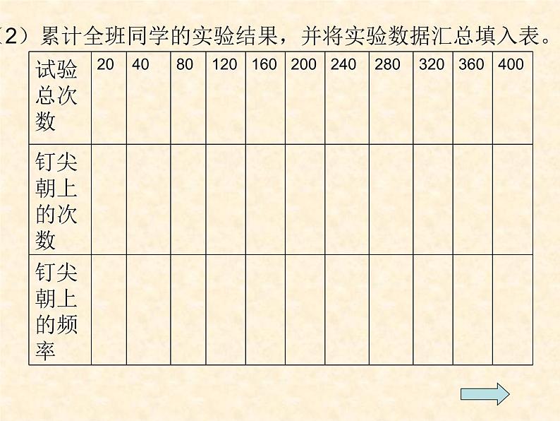 初中数学北师大版七下非等可能事件频率的稳定性频率的稳定性部优课件07