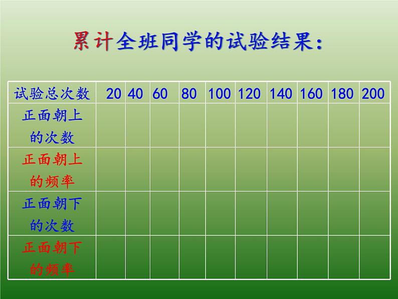 初中数学北师大版七下等可能事件频率的稳定性频率的稳定性部优课件第7页