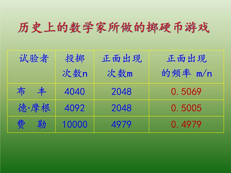 初中数学北师大版七下等可能事件频率的稳定性频率的稳定性部优课件第8页