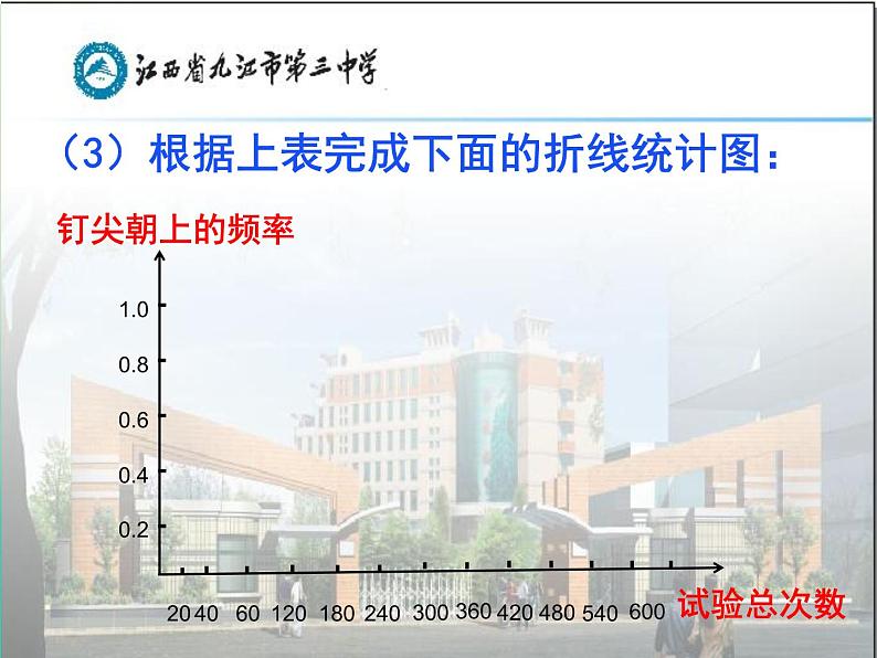 初中数学北师大版七下非等可能事件频率的稳定性 频率的稳定性(一) 课件部优课件第8页
