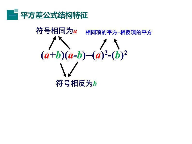 初中数学北师大版七下《整式的乘法与因式分解 乘法公式 平方差公式的应用》部优课件07