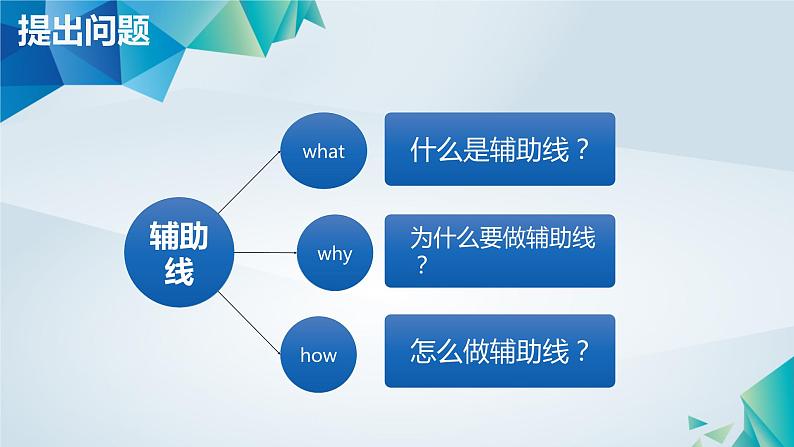 初中数学北师大版七下平行线的性质综合应用平行线的性质和判定——常用辅助线的作法部优课件第2页