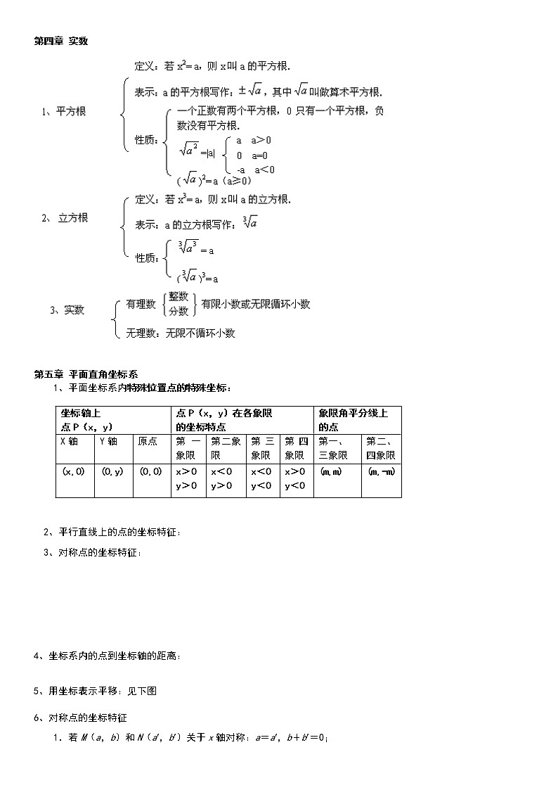初二上学期综合复习学案第2页